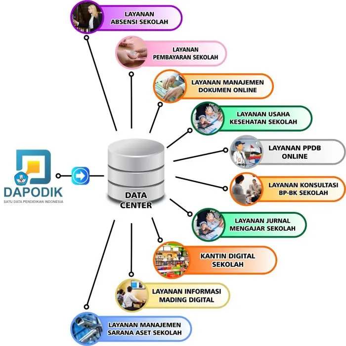 Validasi Sebelum Sync Dapodik