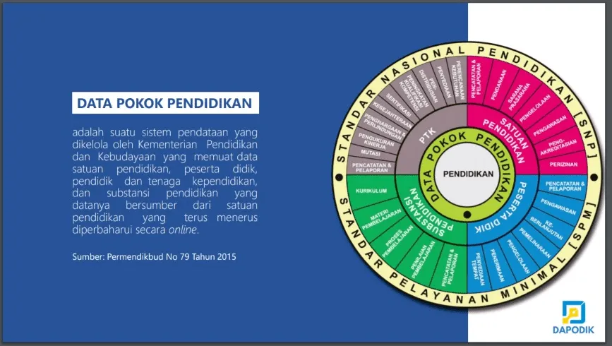 Dapodik dan Kurikulum Merdeka