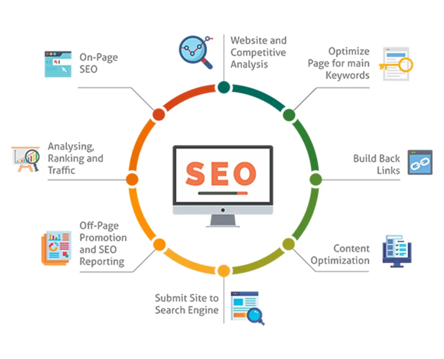 SEO Audit Lengkap Cara Menganalisis Website Anda