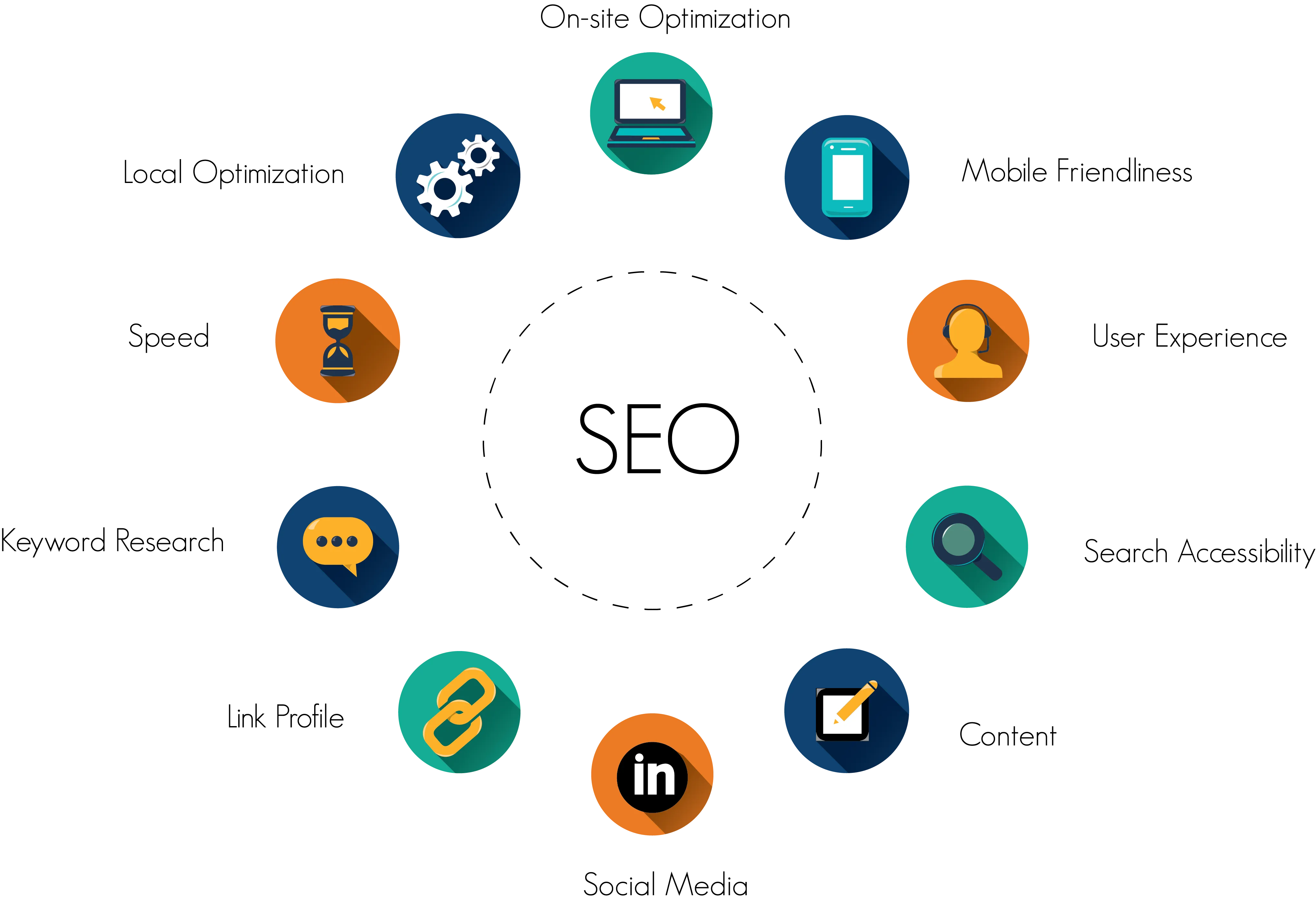 Mobile First Indexing Cara Optimasi Website Mobile