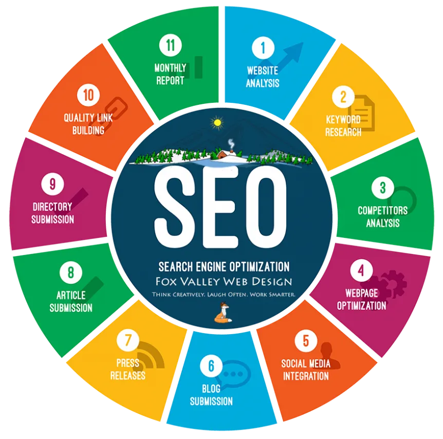 Local Citation Building untuk Meningkatkan Ranking